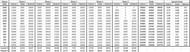 Table 1: Slab-wise breakdown of career points earned by the Big 3 and their corresponding spread factor across the five phases